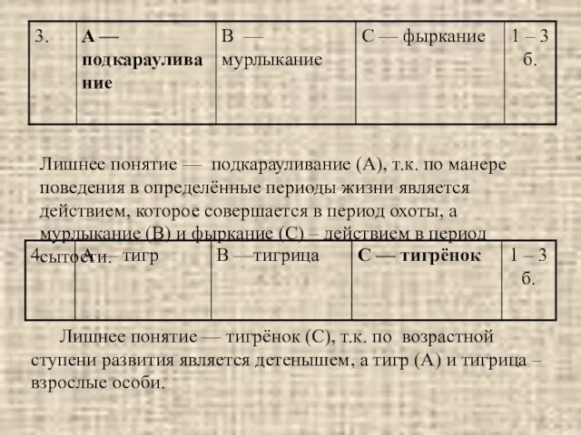 Лишнее понятие — подкарауливание (А), т.к. по манере поведения в определённые периоды