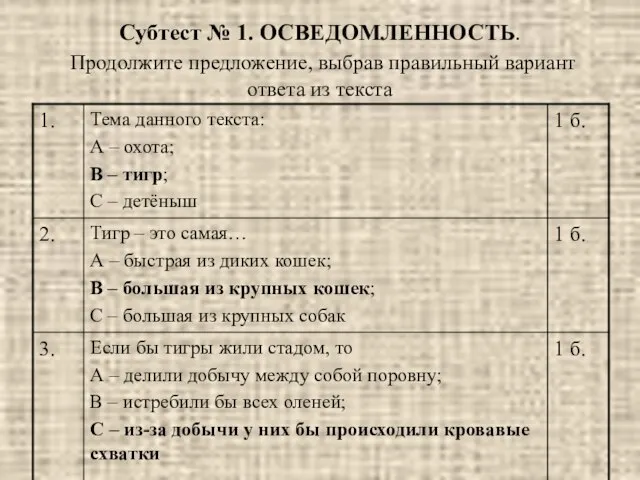 Субтест № 1. ОСВЕДОМЛЕННОСТЬ. Продолжите предложение, выбрав правильный вариант ответа из текста