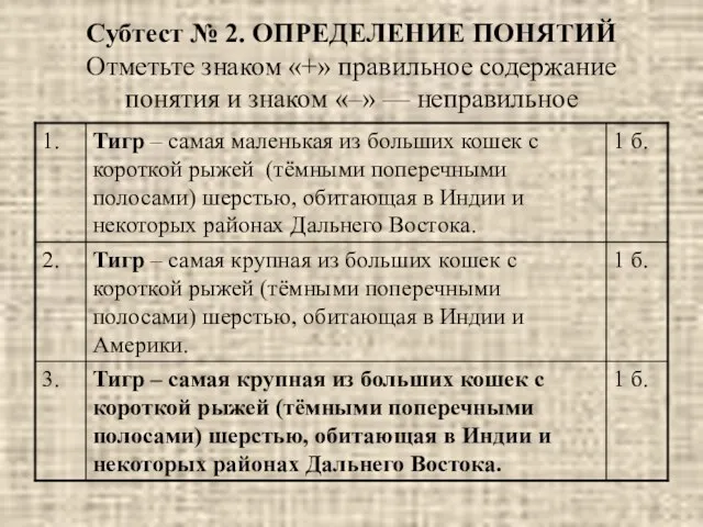 Субтест № 2. ОПРЕДЕЛЕНИЕ ПОНЯТИЙ Отметьте знаком «+» правильное содержание понятия и знаком «–» — неправильное