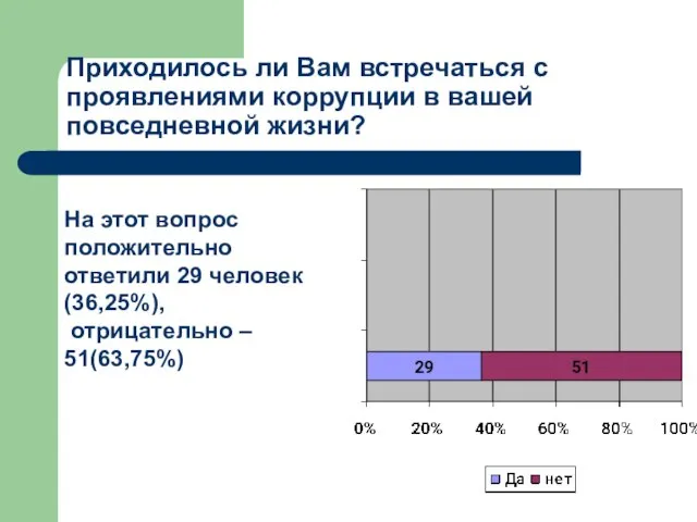 Приходилось ли Вам встречаться с проявлениями коррупции в вашей повседневной жизни? На