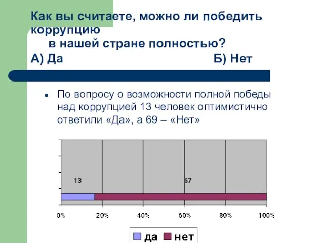 Как вы считаете, можно ли победить коррупцию в нашей стране полностью? А)