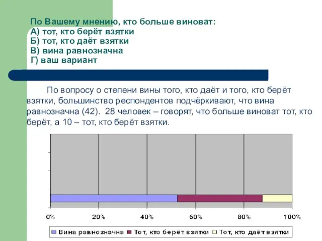 По Вашему мнению, кто больше виноват: А) тот, кто берёт взятки Б)