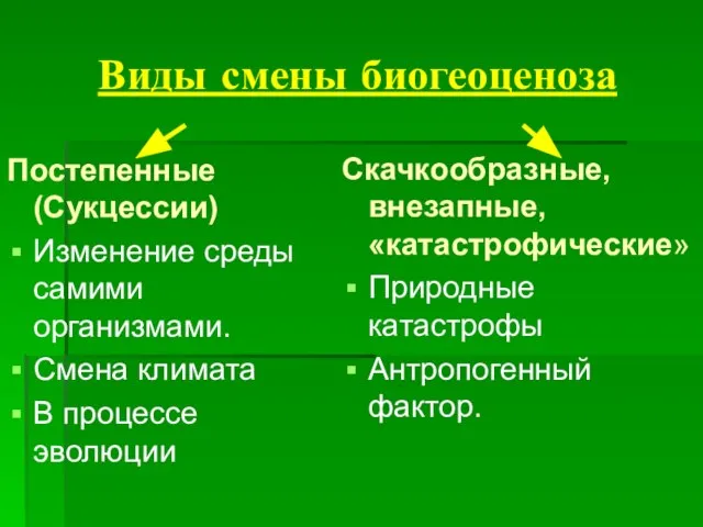 Виды смены биогеоценоза Постепенные (Сукцессии) Изменение среды самими организмами. Смена климата В