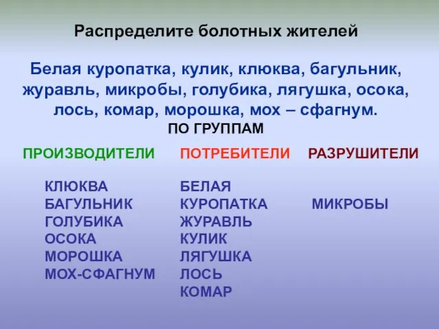 Распределите болотных жителей Белая куропатка, кулик, клюква, багульник, журавль, микробы, голубика, лягушка,