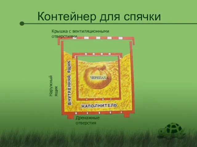 Контейнер для спячки Крышка с вентиляционными отверстиями Наружный ящик Дренажные отверстия