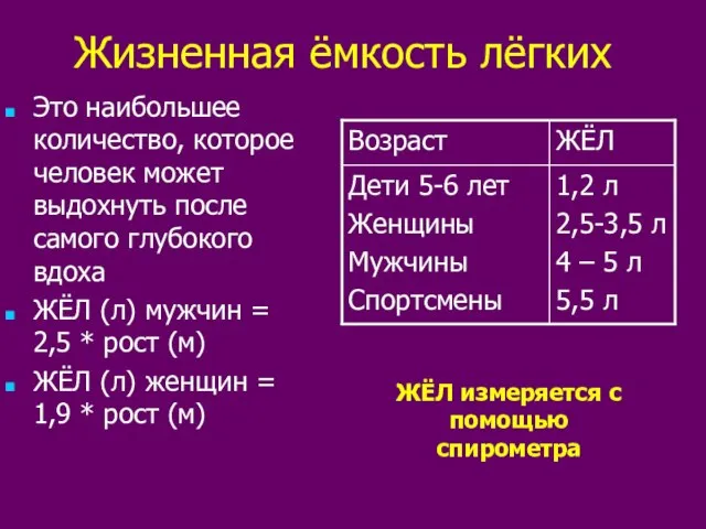 Жизненная ёмкость лёгких Это наибольшее количество, которое человек может выдохнуть после самого