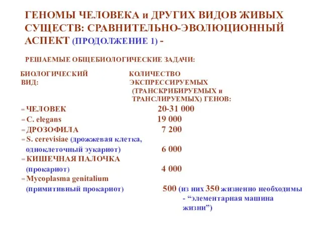 ГЕНОМЫ ЧЕЛОВЕКА и ДРУГИХ ВИДОВ ЖИВЫХ СУЩЕСТВ: СРАВНИТЕЛЬНО-ЭВОЛЮЦИОННЫЙ АСПЕКТ (ПРОДОЛЖЕНИЕ 1) -