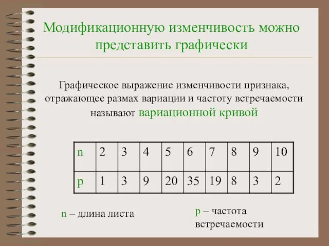 Модификационную изменчивость можно представить графически Графическое выражение изменчивости признака, отражающее размах вариации