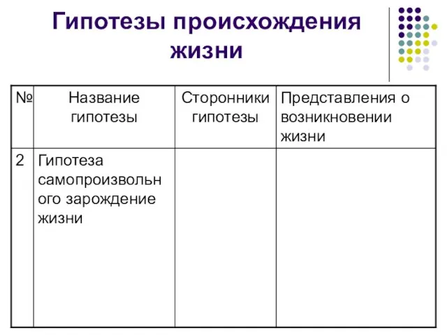 Гипотезы происхождения жизни