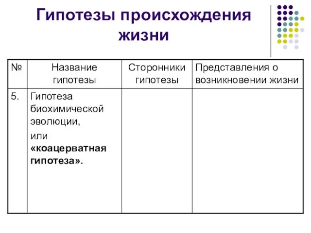 Гипотезы происхождения жизни