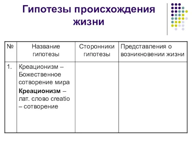 Гипотезы происхождения жизни