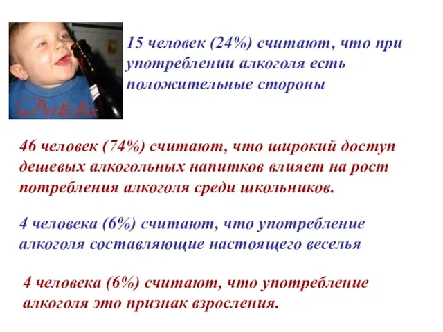 15 человек (24%) считают, что при употреблении алкоголя есть положительные стороны 46