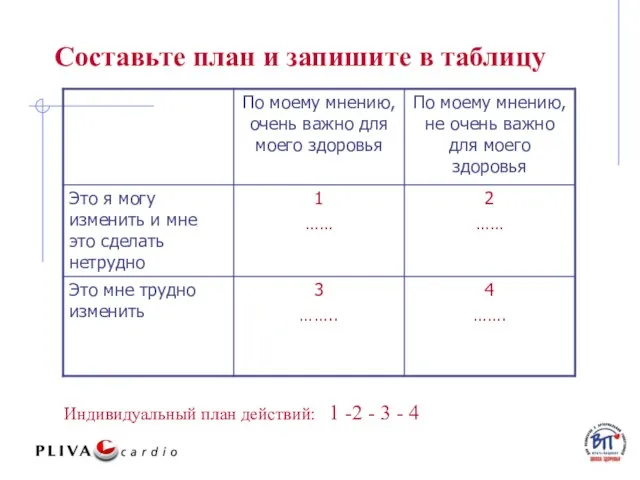 Составьте план и запишите в таблицу Индивидуальный план действий: 1 -2 - 3 - 4