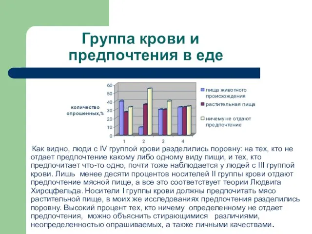 Группа крови и предпочтения в еде Как видно, люди с IV группой