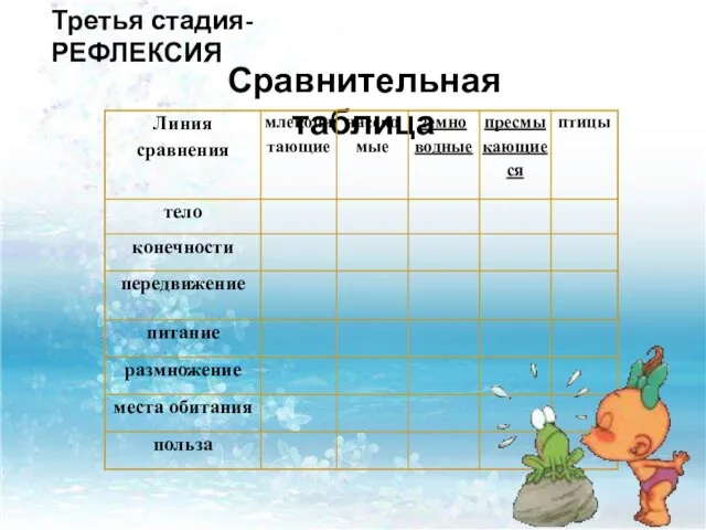 Сравнительная таблица Третья стадия- РЕФЛЕКСИЯ