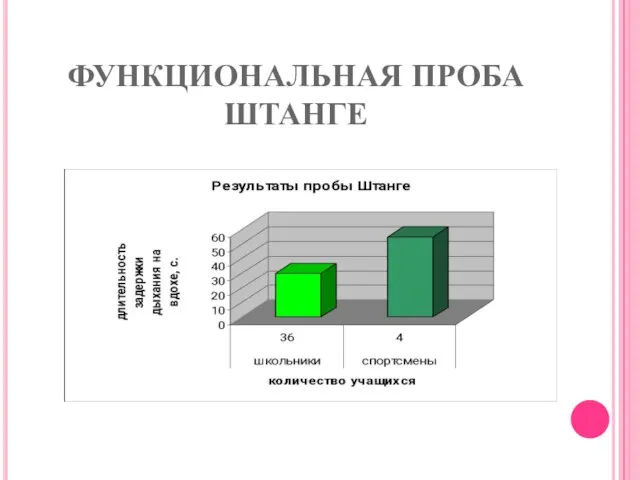 ФУНКЦИОНАЛЬНАЯ ПРОБА ШТАНГЕ