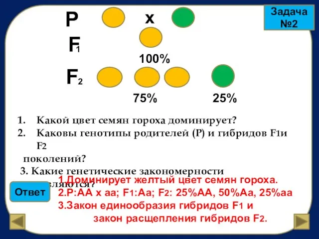 Задача №2 P F 1 х 100% F 2 75% 25% Какой