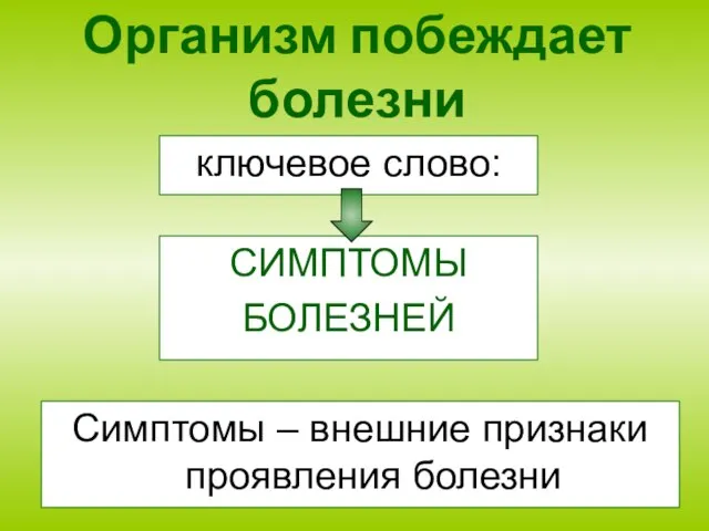 Организм побеждает болезни ключевое слово: СИМПТОМЫ БОЛЕЗНЕЙ Симптомы – внешние признаки проявления болезни