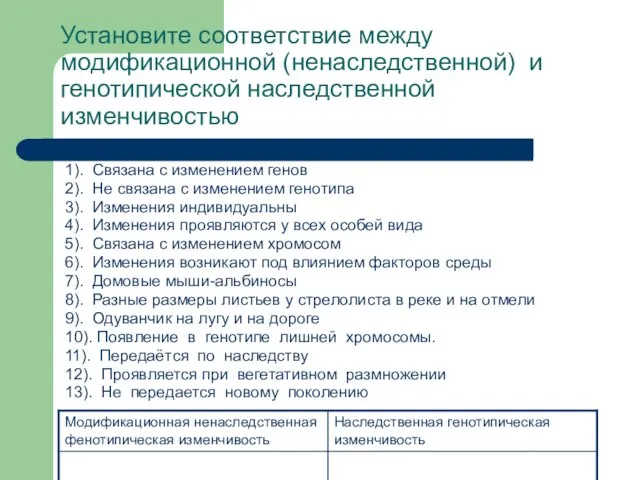 Установите соответствие между модификационной (ненаследственной) и генотипической наследственной изменчивостью 1). Связана с