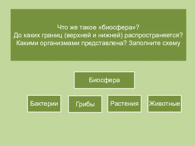 Что же такое «биосфера»? До каких границ (верхней и нижней) распространяется? Какими организмами представлена? Заполните схему