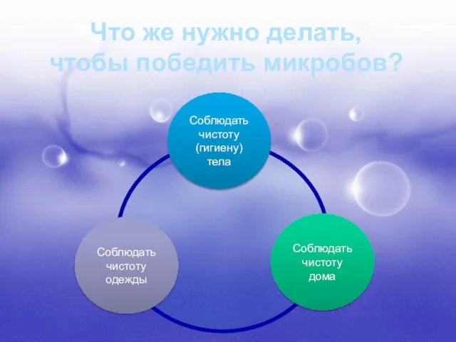 Что же нужно делать, чтобы победить микробов? Соблюдать чистоту (гигиену) тела Соблюдать