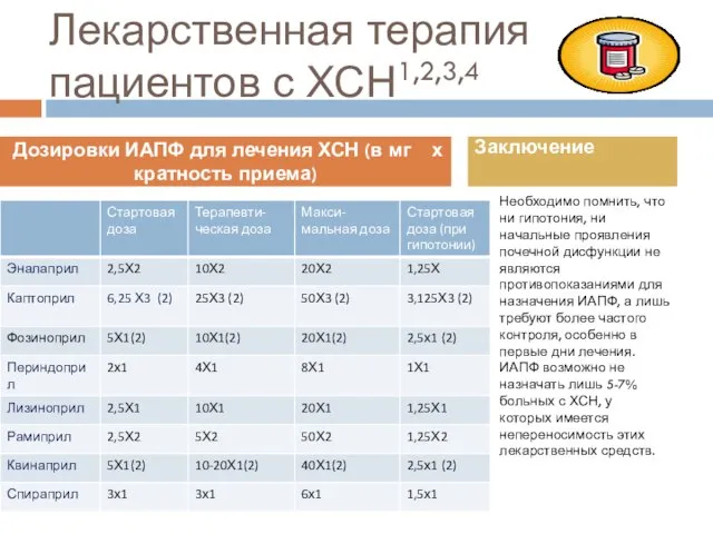 Лекарственная терапия пациентов с ХСН1,2,3,4 Необходимо помнить, что ни гипотония, ни начальные