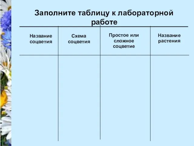 Название растения Название соцветия Простое или сложное соцветие Схема соцветия Заполните таблицу к лабораторной работе