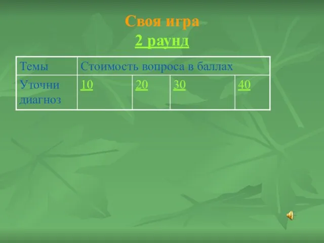 Своя игра 2 раунд