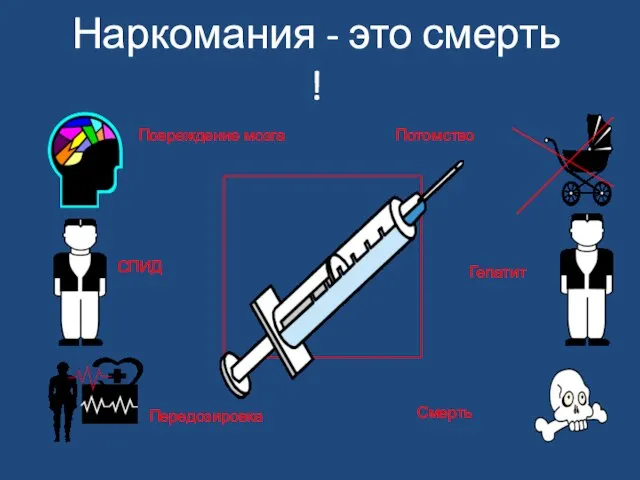 Наркомания - это смерть ! СПИД Гепатит Смерть Потомство Повреждение мозга Передозировка