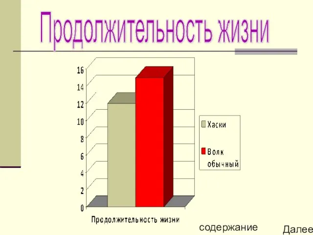 Продолжительность жизни содержание Далее