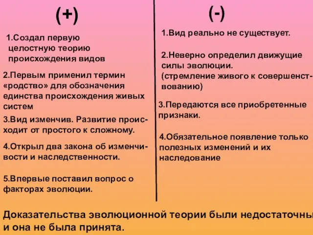 (+) (-) 1.Создал первую целостную теорию происхождения видов 2.Первым применил термин «родство»