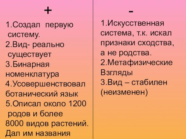 + - 1.Создал первую систему. 2.Вид- реально существует 3.Бинарная номенклатура 4.Усовершенствовал ботанический