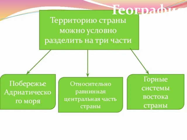 Территорию страны можно условно разделить на три части Побережье Адриатического моря Относительно