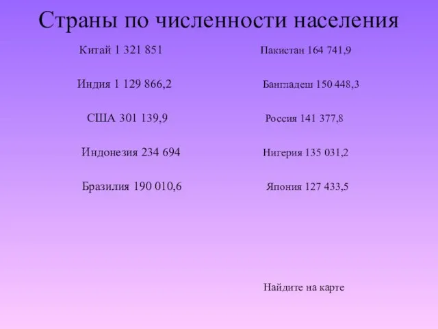 Страны по численности населения Китай 1 321 851 Пакистан 164 741,9 Индия