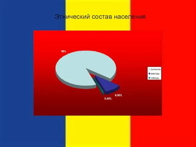 Этнический состав населения