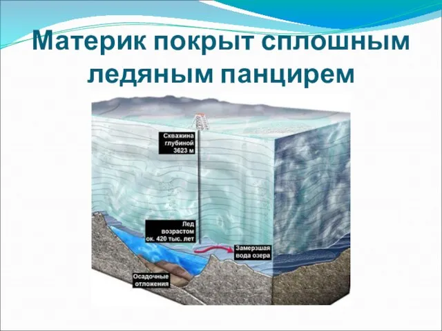 Материк покрыт сплошным ледяным панцирем