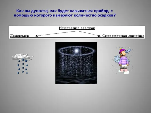 - Как вы думаете, как будет называться прибор, с помощью которого измеряют количество осадков?