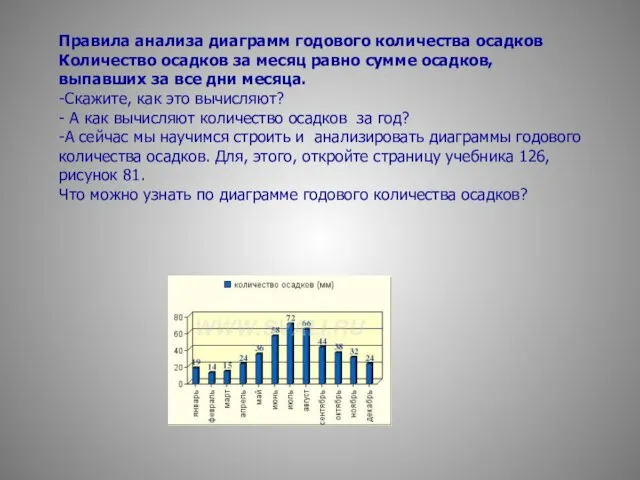 Правила анализа диаграмм годового количества осадков Количество осадков за месяц равно сумме