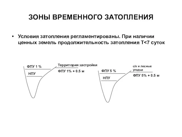 ЗОНЫ ВРЕМЕННОГО ЗАТОПЛЕНИЯ Условия затопления регламентированы. При наличии ценных земель продолжительность затопления