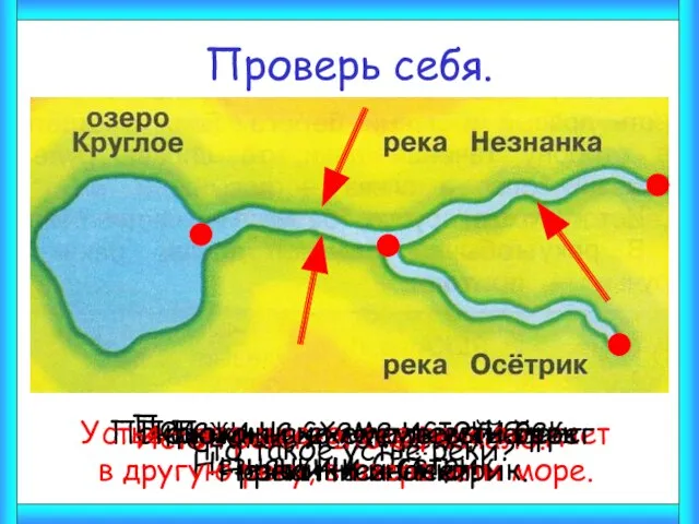 Проверь себя. Что такое исток реки? Исток реки – это её начало.