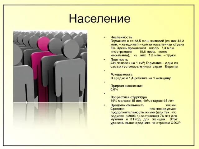 Население Численность Германия с ее 82,5 млн. жителей (из них 42,2 млн.