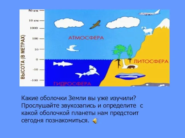 Какие оболочки Земли вы уже изучили? Прослушайте звукозапись и определите с какой