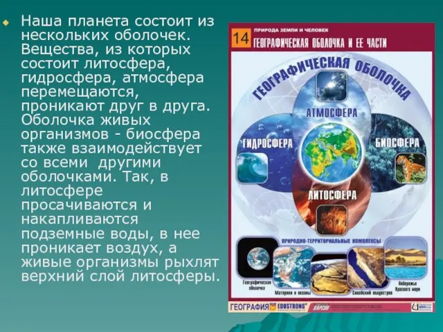 Наша планета состоит из нескольких оболочек. Вещества, из которых состоит литосфера, гидросфера,