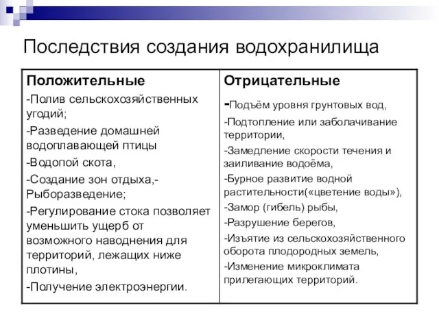 Последствия создания водохранилища