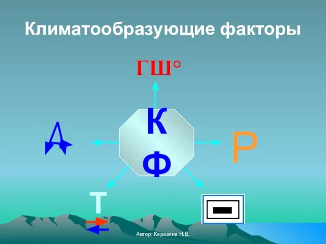 Автор: Карезина Н.В. Климатообразующие факторы КФ ГШ° Р Т