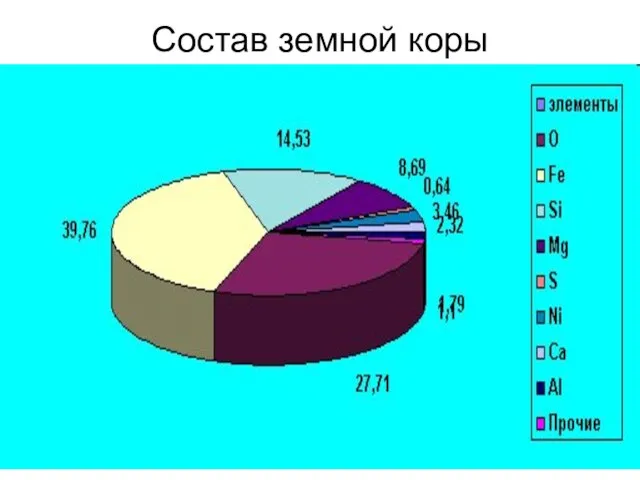 Состав земной коры