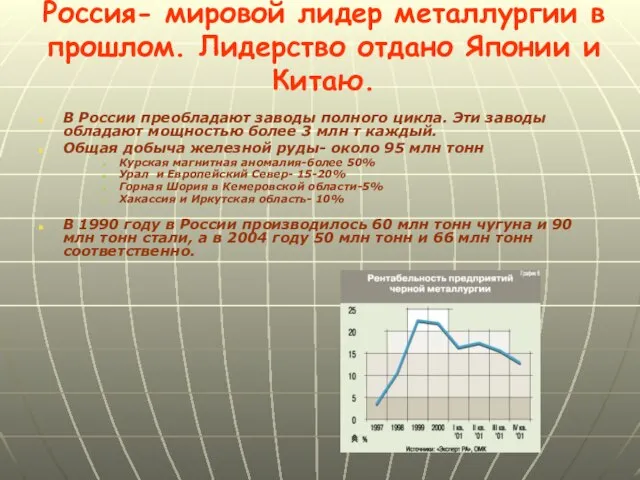 Россия- мировой лидер металлургии в прошлом. Лидерство отдано Японии и Китаю. В