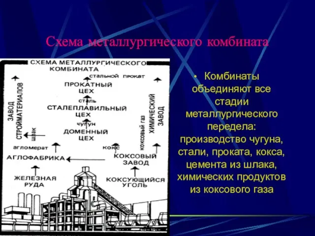 Схема металлургического комбината Комбинаты объединяют все стадии металлургического передела: производство чугуна, стали,