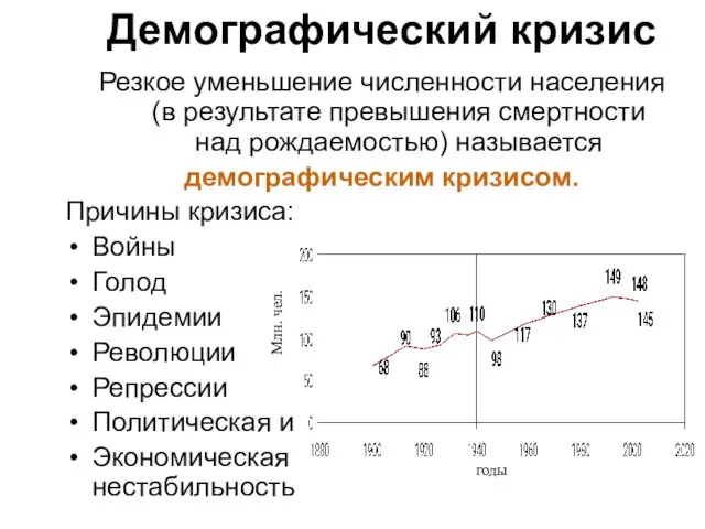 Демографический кризис Резкое уменьшение численности населения (в результате превышения смертности над рождаемостью)