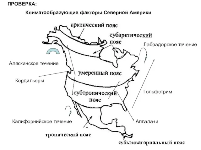 тропический пояс субъэкваториальный пояс ПРОВЕРКА: Климатообразующие факторы Северной Америки Аляскинское течение Калифорнийское